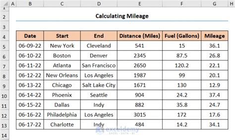 how much gas to drive 5 miles|gas mileage calculator australia.